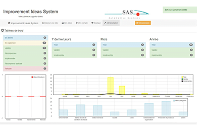 Système d&rsquo;idées d&rsquo;amélioration
